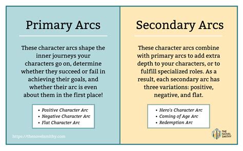 arcs meaning in books: Exploring the Multifaceted Journey of Stories and Their Impact on Literature