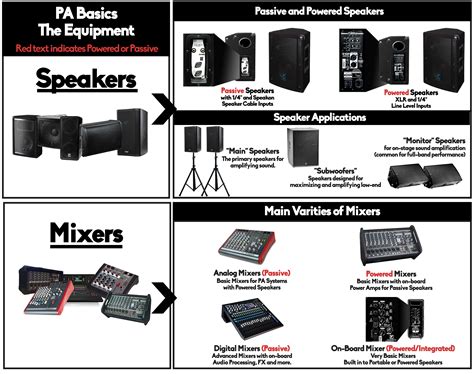 What Is a PA System in Music: A Detailed Exploration of Its Various Aspects