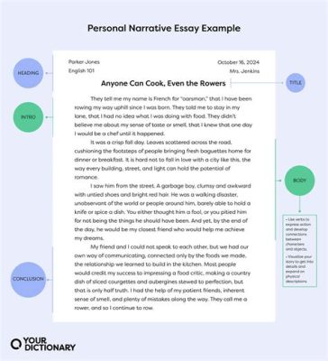 what is a reference in an essay? how does it reflect your personal growth and development as a writer